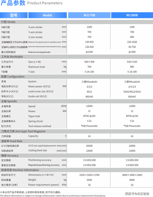 cnc數(shù)控車床加工廠商，cnc數(shù)控車床加工價格表